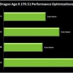 NVIDIA GeForce 270.51 BETA
