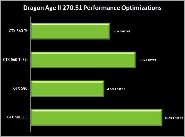 NVIDIA GeForce 270.51 BETA
