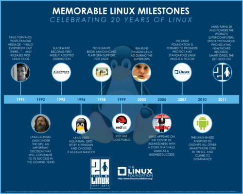 20añosdeLinux02 500x400 20 años de Linux y lo mejor está por venir