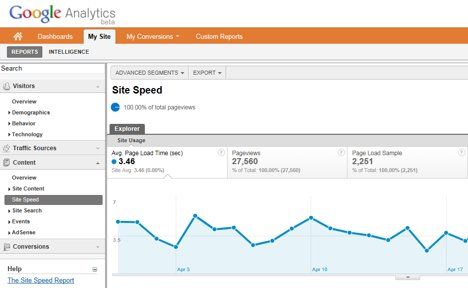 18 Google Analytics1 Google Analytics incorpora medida de velocidad web