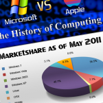 Microsoft vs Apple, historia completa desde 1984 hasta 2011