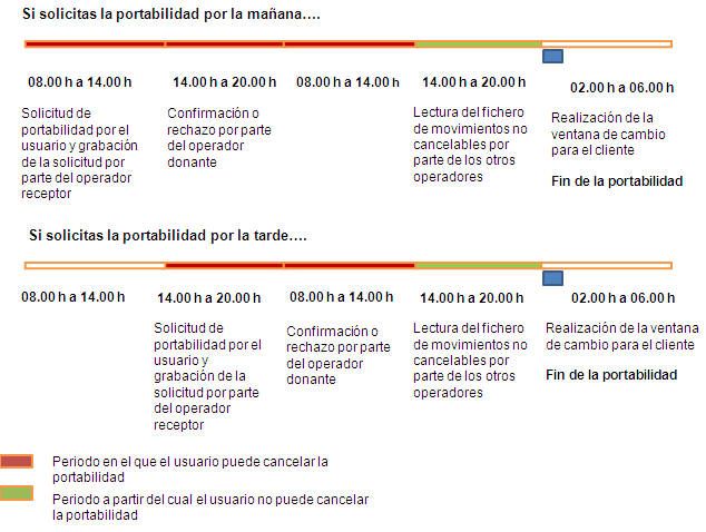 http://www.muycomputer.com/wp-content/uploads/2011/07/portabilidadmovil.jpg