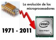 Evolución de los microprocesadores, 40 años de historia (INFOGRAFIA)