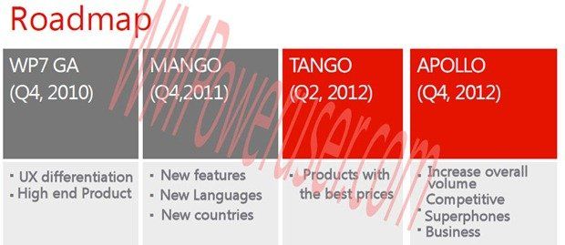 20 Windows Phone Roadmap Se filtra el Roadmap de Windows Phone, Tango y Apollo de camino