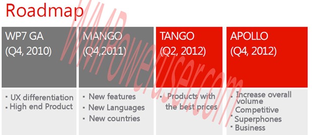 WindowsPhoneRoadmap Roadmap filtrado de Windows Phone: Tango y Apollo en 2012