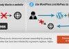 RePress un plugin WordPress para burlar la censura de páginas web