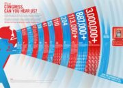 4,5 millones de personas firmaron contra la SOPA