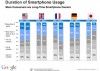Crecimiento en tablets y smartphones, pero no a expensas de PCs y portátiles