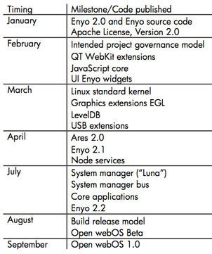 hp webos HP anuncia Open WebOS 1.0 para septiembre