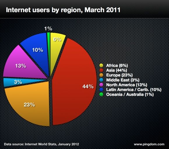 web internet 5.002 Las cifras de Internet en 2011 (Consumo)