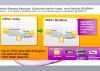 HSPA+ Multiflow, nueva tecnología de banda ancha de alto rendimiento