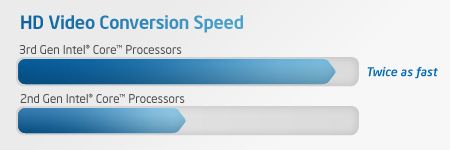 HD conversion speed ¿Sabes qué es Quick Sync Video de Intel?