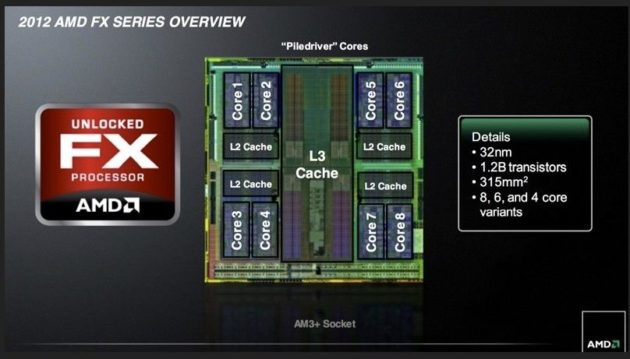 AMD FX Vishera 2 630x359 AMD pone en el mercado los microprocesadores FX Vishera