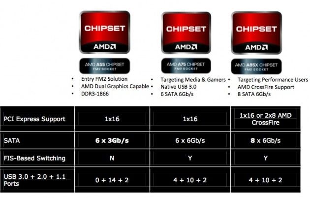 Captura de pantalla 2012 10 02 a las 09.58.48 630x402 APUs AMD Virgo (Trinity)