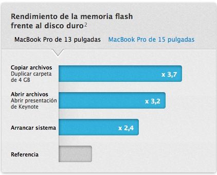 Captura de pantalla 2012 11 19 a las 16.23.06 MacBook Pro 13 Retina Display