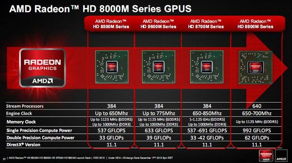 AMD-Radeon-HD-8000M-7.jpg