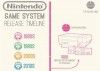 ‘Nintendo Timeline’ (Infografía)