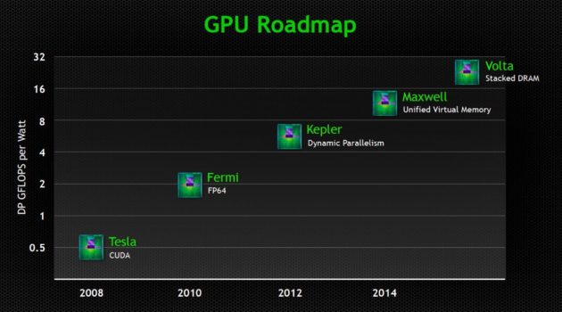 GPU-roadmap-copy-630x350.jpg