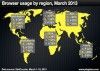 Quince gráficas para conocer a fondo la cuota mundial de navegadores web