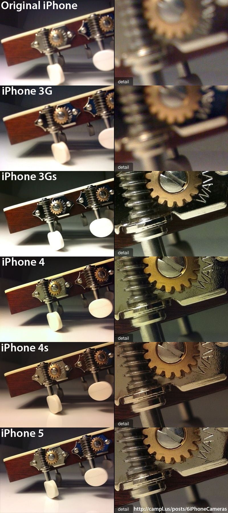  evolucion camara iphoneEvolución de la calidad de la cámara de iPhone