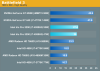 Intel HD 5200 Iris: la IGP más potente del mundo