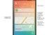 Así podría lucir la interfaz de usuario de Android 5.0