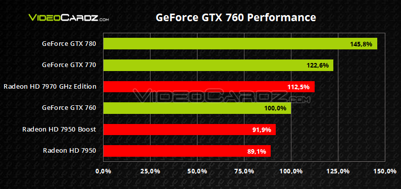 GeForce-GTX-760-Relative-Performance.png