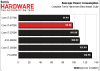 Análisis Haswell Core i7-4770K: CPUs Core de 4º generación