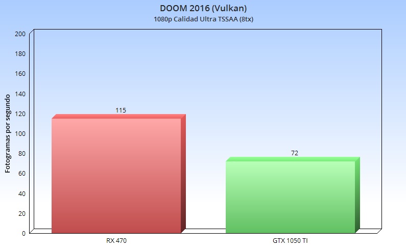 doom-2016