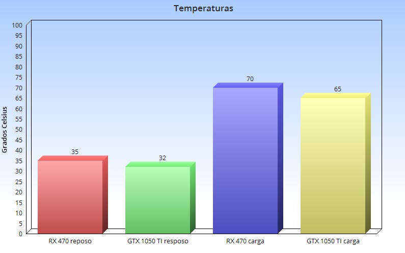 temperaturas
