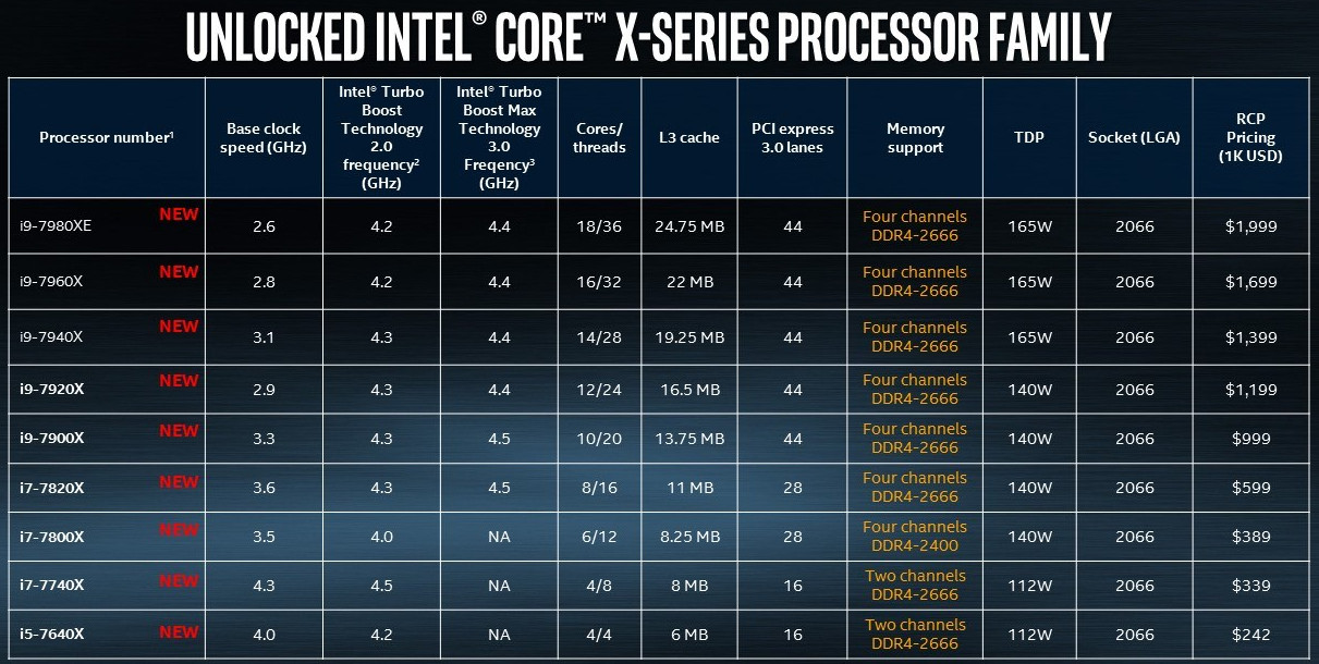 CPU serie X