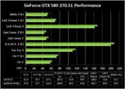 geforce 270.51 rendimiento 4