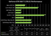 geforce 270.51 rendimiento 3