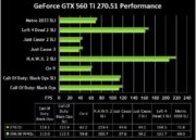 geforce 270.51 rendimiento 3