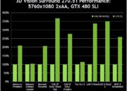 geforce 270.51 rendimiento