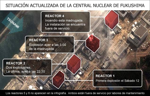 Situacion_central_nuclear_Fukushima