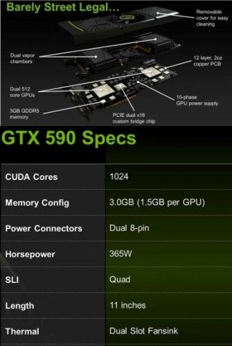 GeForce GTX 590, especificaciones