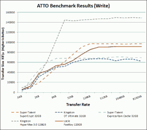 lacie-fastkey-atto-write