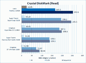 lacie-fastkey-crystal-diskmark-read