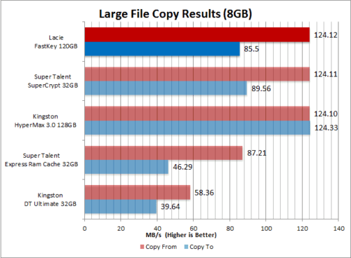 lacie-fastkey-large-file-copy