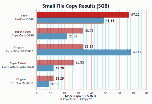 lacie-fastkey-small-file-copy