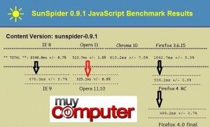 opera11_10_sunspider