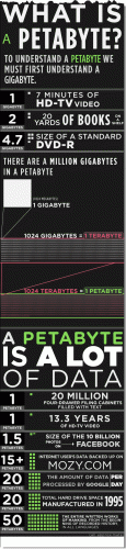 qué es un petabyte