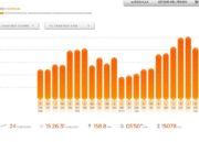 Reloj Nike+ SportWatch GPS