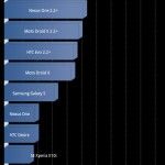 LG Optimus 2x Quadrant