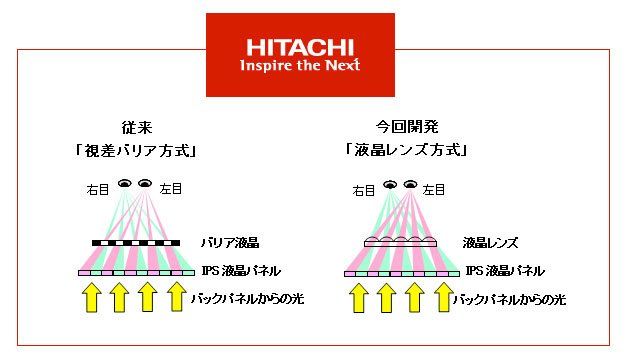 hitachi
