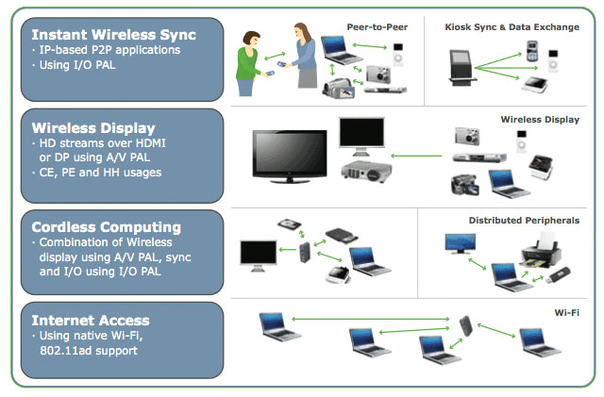 wigig-usage2.815.cwkwcwr5ae