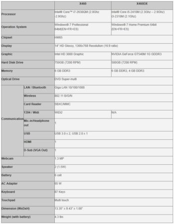 Especificaciones MSI X460 / X460DX