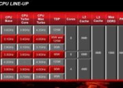 AMD_FX_Series_linea_bulldozer