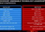 AMD_FX_Series vs Sandy Bridge